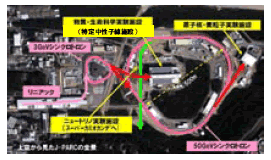 大強度陽子加速器施設（J－PARC）