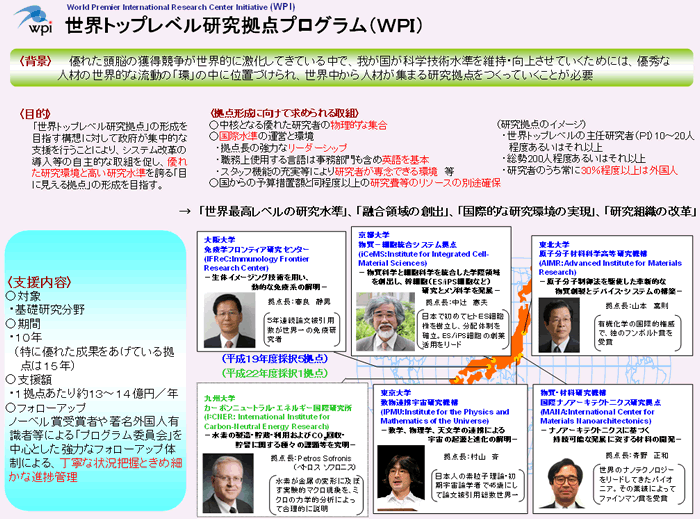 第2－4－1図 世界トップレベル研究拠点プログラム（WPI）