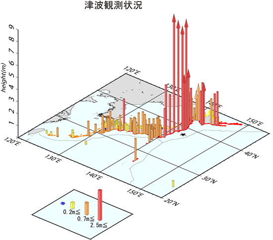 図3 津波観測状況