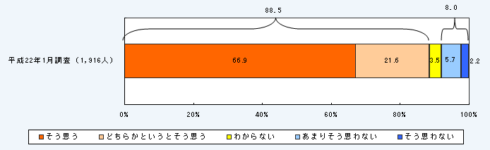 第1－1－4図 科学技術は物質的な豊かさだけでなく、心の豊かさも実現するものであるべき