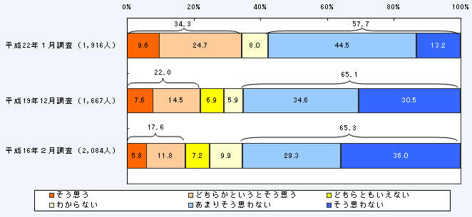 第1－2－20図 科学技術への関心と理解を深める機会や場