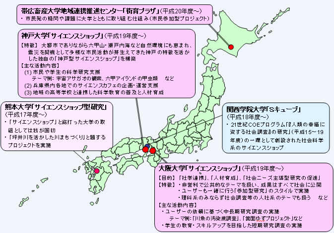 第1－3－1図 日本の大学におけるサイエンスショップ（市民向け科学技術相談室）の事例