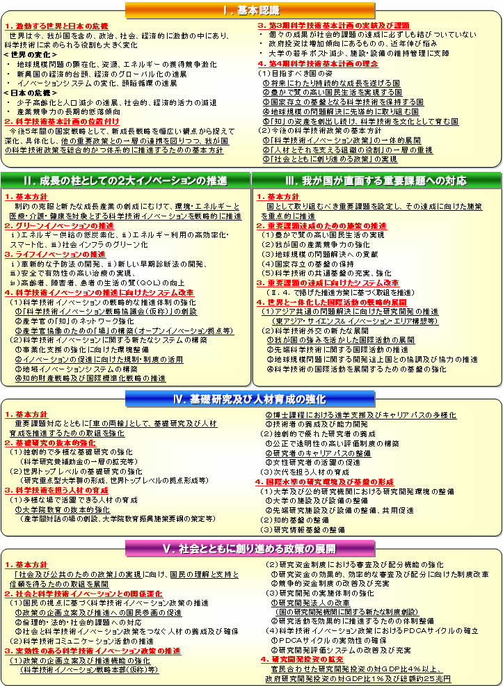 第2－1－1図 答申「科学技術に関する基本政策について」の概要