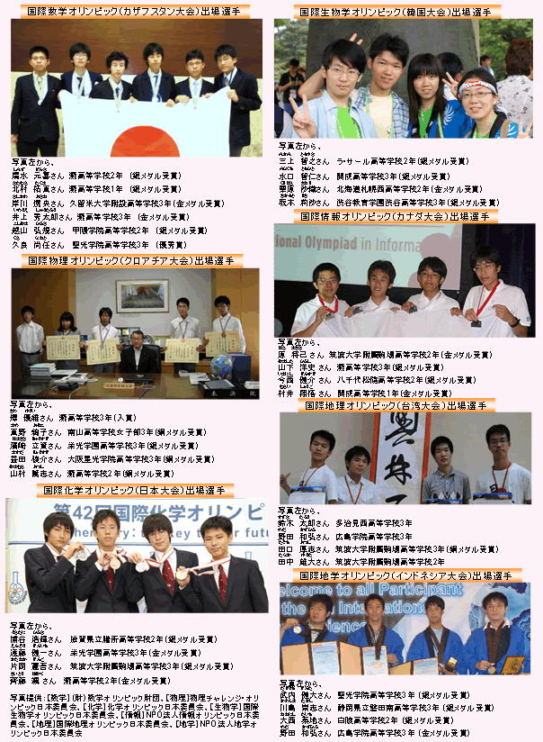 第2－3－2図 平成22年度国際科学技術コンテスト受賞者