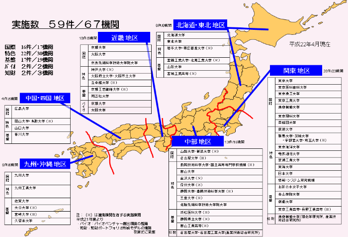 第2－3－6図 「大学等産学官連携自立化促進プログラム【機能強化支援型】」支援先一覧（平成22年4月）