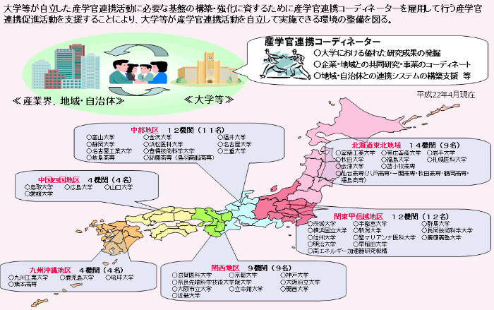 第2－3－7図 「大学等産学官連携自立化促進プログラム【コーディネーター支援型】配置先一覧（平成22年4月）