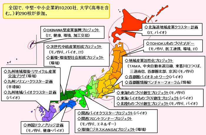 第2－3－13図 産業クラスター計画（第2期）18プロジェクト（平成22年3月現在）