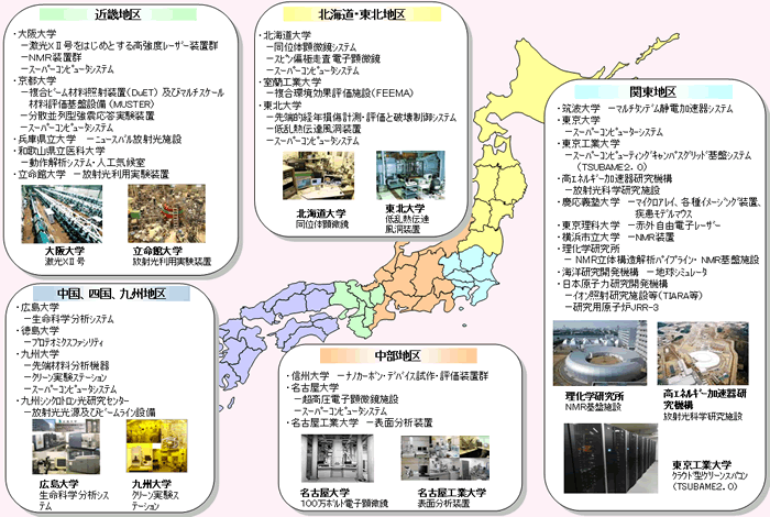 第2－3－16図 「先端研究施設共用促進事業」の実施機関