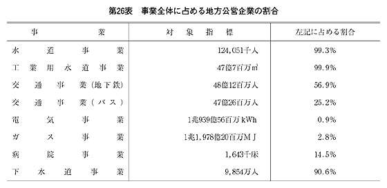 第26表 事業全体に占める地方公営企業の割合