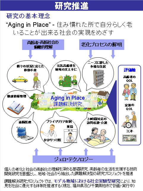 第1‐1‐17 図 高齢社会総合研究機構