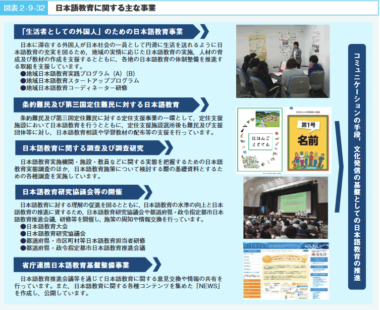 図表 2 - 9 -32 日本語教育に関する主な事業