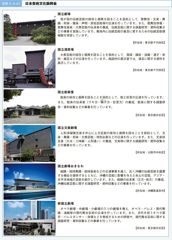 図表 2 - 9 -21 日本芸術文化振興会