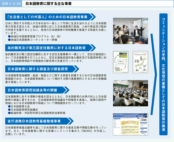 図表 2 - 9 -2８ 日本語教育に関する主な事業