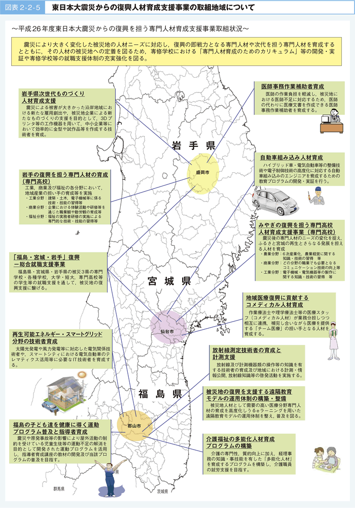 図表 2 - 2 - 5 東日本大震災からの復興人材育成支援事業の取組地域について