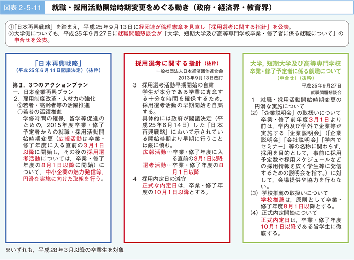 図表 2 - 5 -11 就職・採用活動開始時期変更をめぐる動き(政府・経済界・教育界)