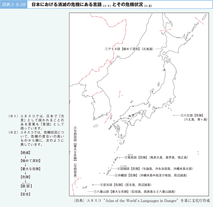 図表2-8-28 日本における消滅の危機にある言語（※１）とその危機状況（※２）