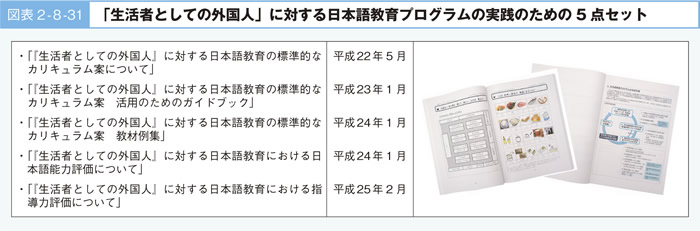 図表2-8-31 「生活者としての外国人」に対する日本語教育プログラムの実践のための５点セット