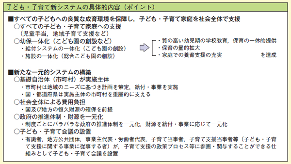 図表2－2－16 子ども・子育て新システムに関する基本制度とりまとめ