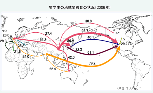 第1‐1‐18図 留学生の地域間移動の状況（2006年）