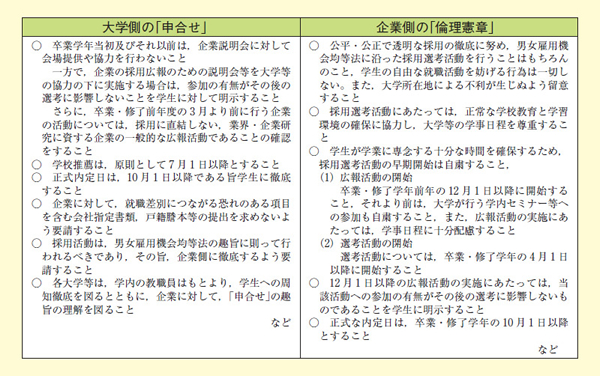 図表2－3－15 「申合せ」及び「倫理憲章」