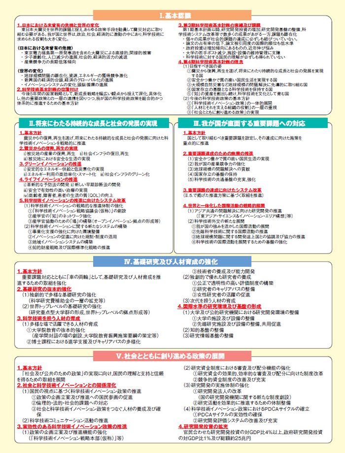 図表2－5－1 第4期科学技術基本計画（平成23～27年度）の概要