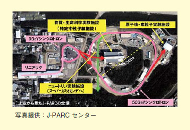 図表2－5－9 大強度陽子加速器施設（J－PARC）