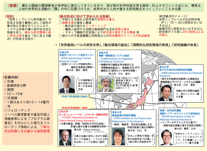 図表2－5－11 世界トップレベル研究拠点プログラム（WPI）の概要