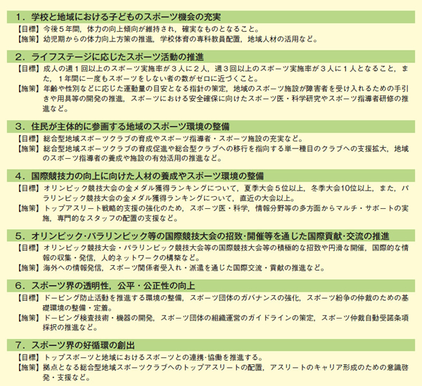 図表2－6－2 「スポーツ基本計画」に掲げる今後5年間に総合的かつ計画的に取り組むべき施策（抜粋）