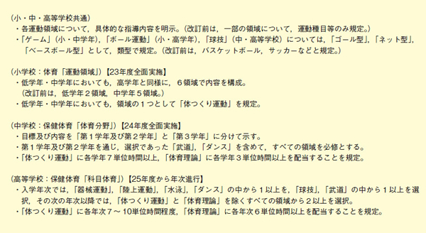 図表2－6－10 学校段階ごとの体育の分野における改訂のポイント