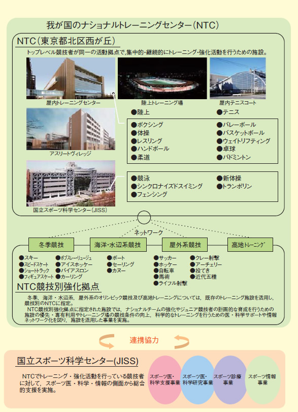 図表2－6－15 我が国のトレーニング拠点の状況