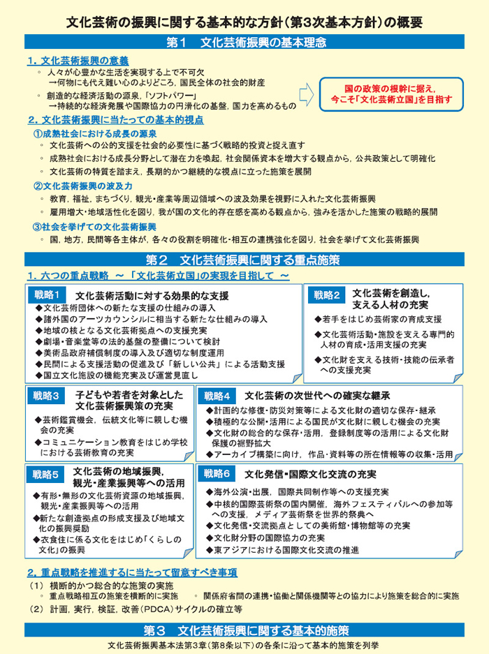 図表2－7－4 第3次基本方針の概要