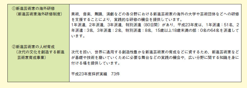 図表2－7－8 世界に羽ばたく新進芸術家等の人材育成