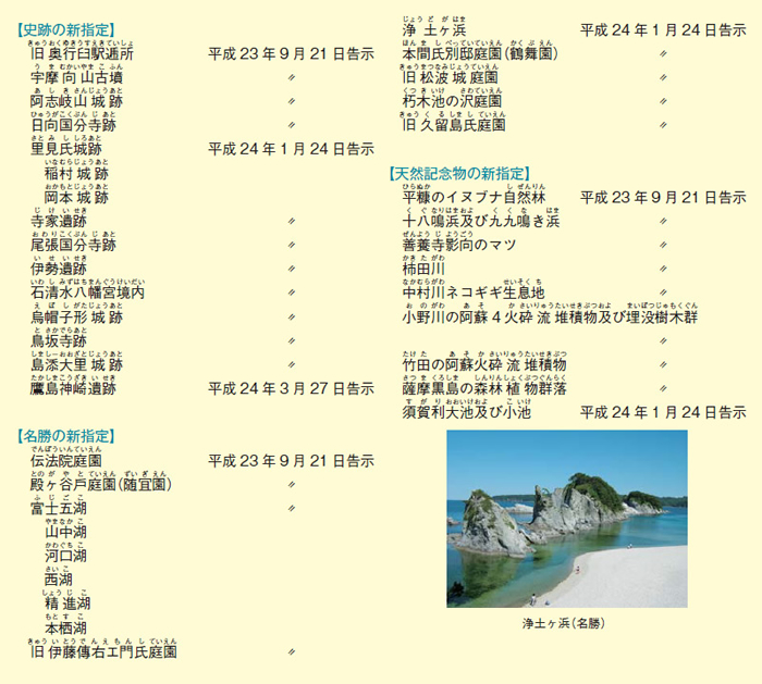 図表2－7－18 平成23年度の史跡・名勝・天然記念物の指定