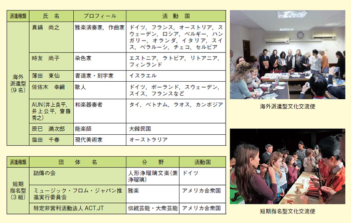 図表2－7－27 平成23年度文化庁文化交流使一覧