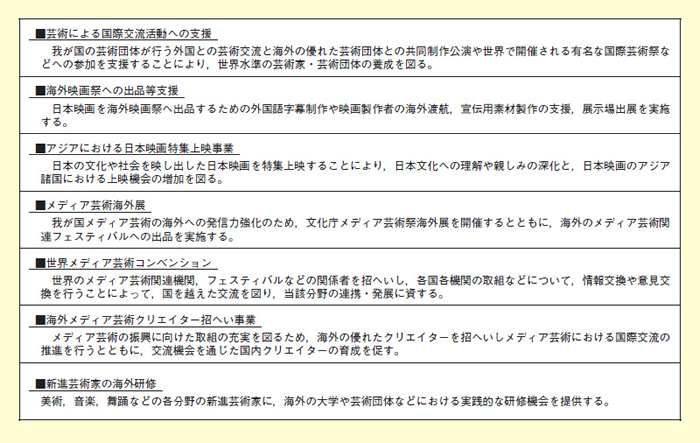 図表2－7－28 文化庁の主な国際芸術文化交流事業の概要