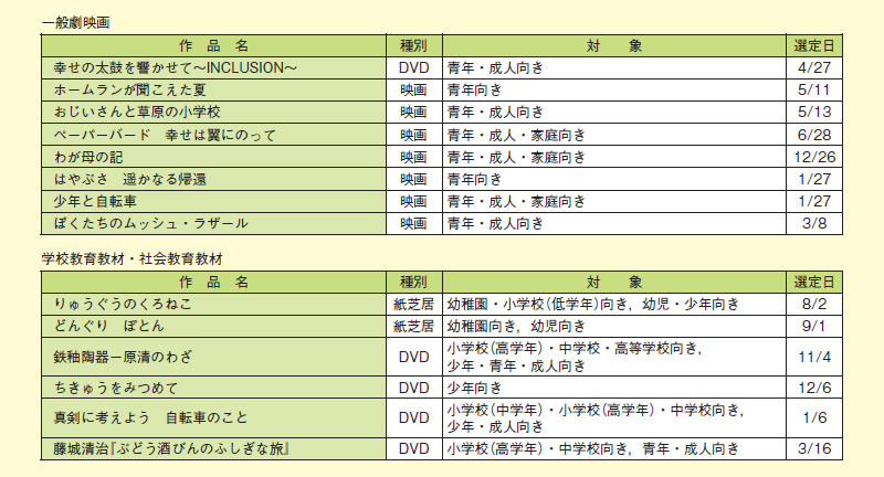 図表2－9－3 平成23年度文部科学省特別選定作品一覧