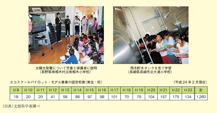 図表2－10－4 エコスクール（環境を考慮した学校施設）の推進
