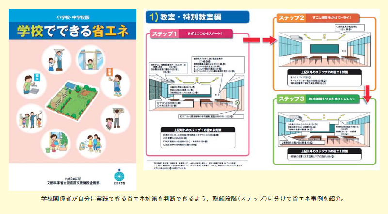 図表2－10－5 学校でできる省エネ