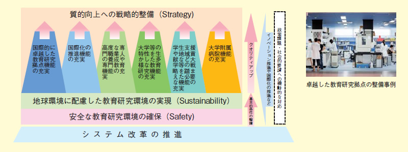 図表2－10－7 第3次5か年計画の実施方針