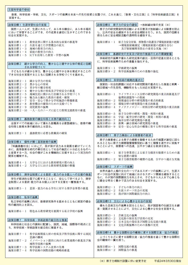 図表2－12－1 文部科学省の使命と政策目標