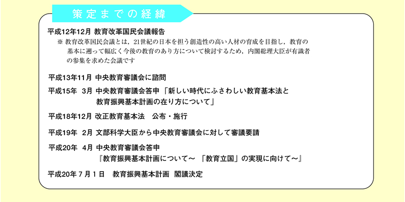 図表 1-1-1 教育振興基本計画の経緯