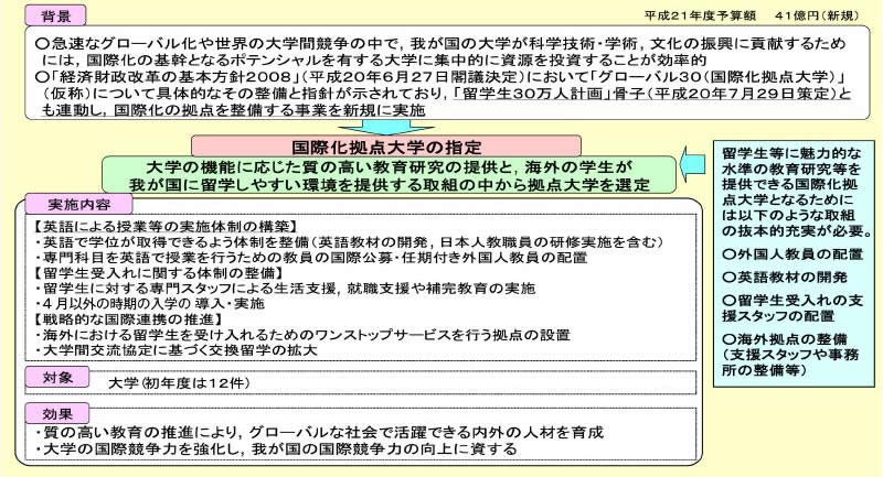 図表 1-2-4 国際化拠点整備事業(グローバル 30)