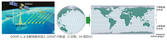 第1‐2‐3図 温室効果ガス観測技術衛星「いぶき」（GOSAT）