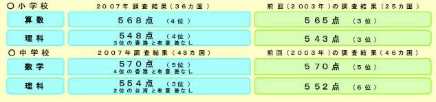 図表 2-2-6 教科別の結果