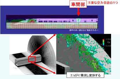 第1‐2‐6図 新幹線車両の空力騒音シミュレーション