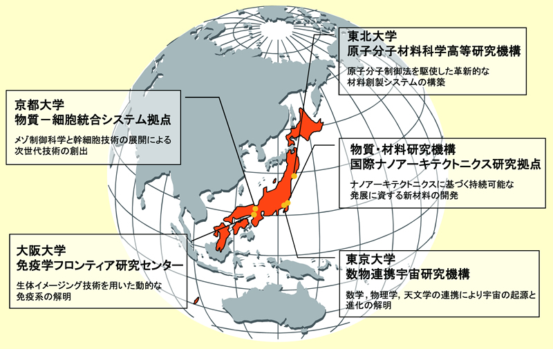 図表 2-5-8 世界トップレベル研究拠点(WPI)プログラム採択拠点一覧