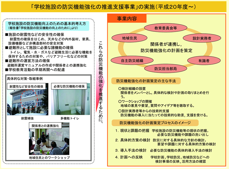 図表2-10-4 学校施設の防災機能強化の推進支援事業