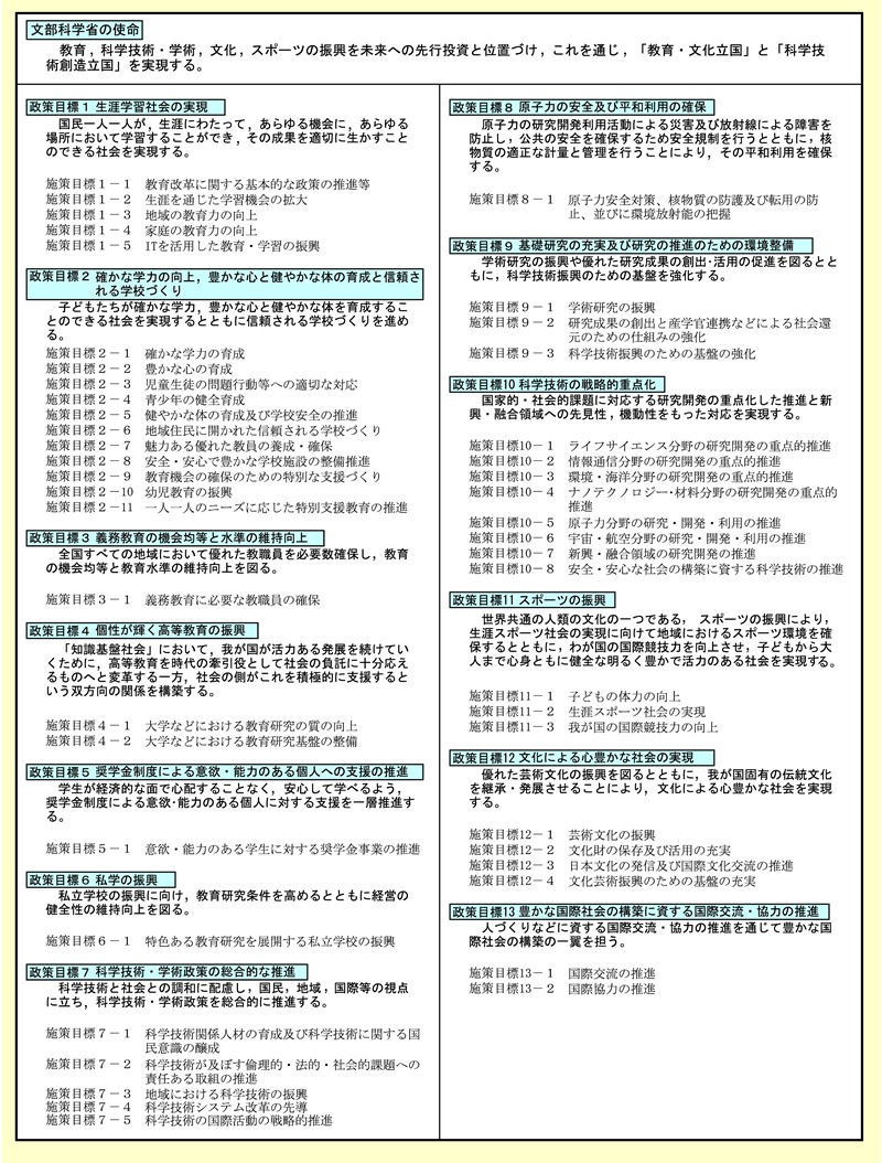 図表 2-11-A 文部科学省の使命と政策目標(平成 20 年 3 月決定)