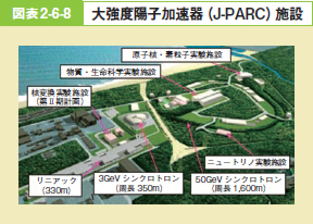 図表2－6－8 大強度陽子加速器（J-PARC）施設