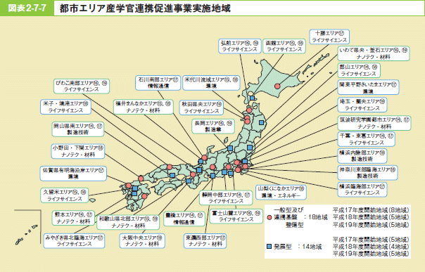 図表2－7－7 都市エリア産学官連携促進事業実施地域